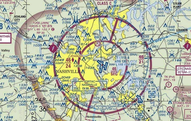 Private Pilot飞行科普：Airspace Classes A-G不同空域全解析 flightwaypoint.com