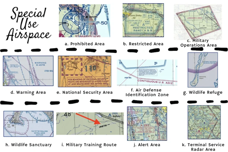 special-use-airspace flightwaypoint.com