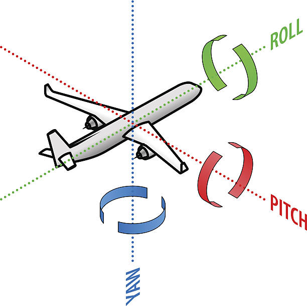 Private Pilot飞行科普：飞行的三种模式Roll, Pitch, and Yaw flightwaypoint.com