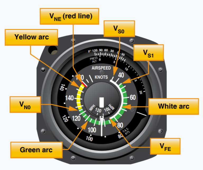 Private Pilot飞行科普：飞行中的各种V-Speed详解 flightwaypoint.com