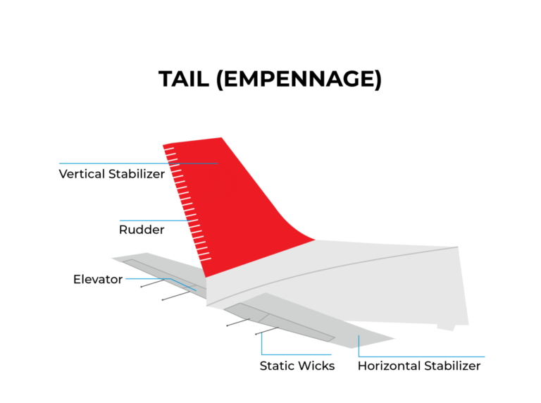 飞机各部位名称中英文对照:机翼、襟翼、方向舵等术语解析 - FlightWaypoint