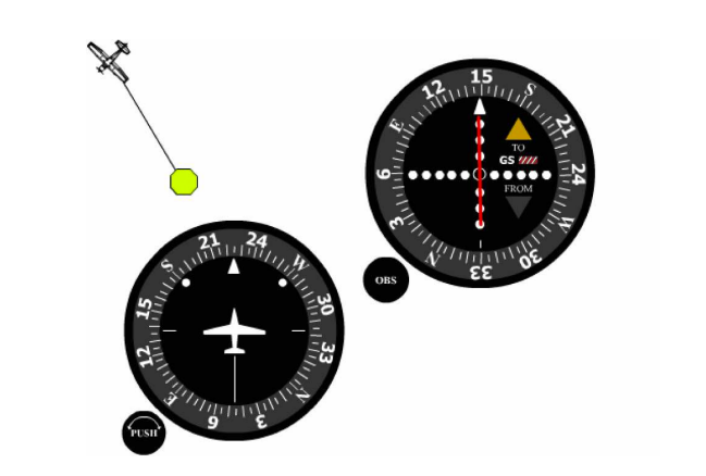 Private Pilot进阶之VOR：飞行导航中的关键工具 flightwaypoint.com