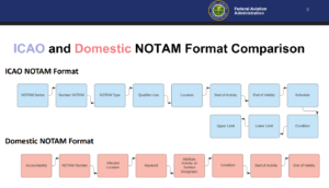 Notam Example Crane 航空安全的关键—NOTAM(飞行员通告):飞行员入门解析 - FlightWaypoint