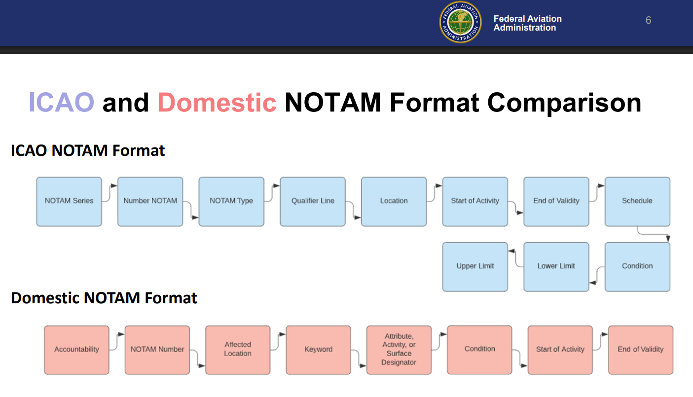 NOTAM flightwaypoint.com