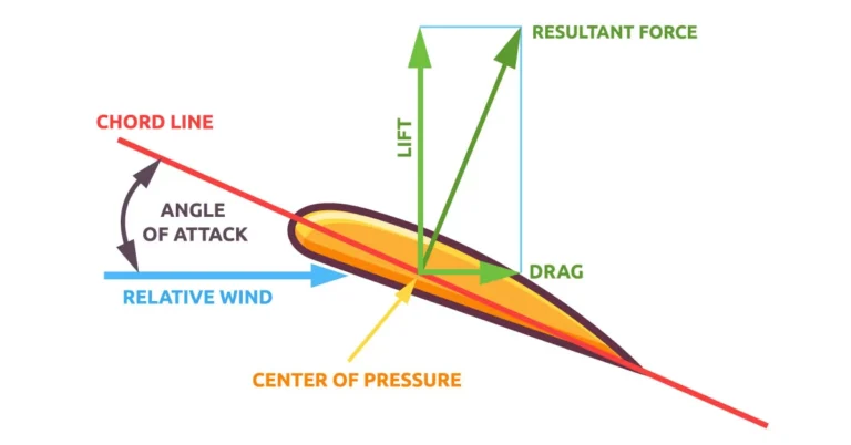 angle of attack flightwaypoint.com