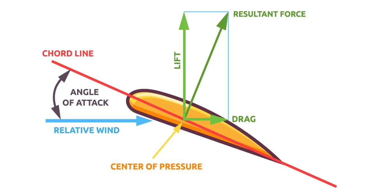 angle of attack flightwaypoint.com