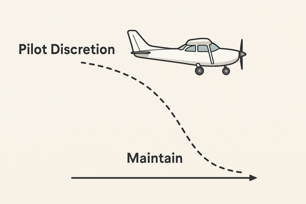 Pilot Discretion 是什么意思？ATC 指令里的飞行员自主权解析 - FlightWaypoint