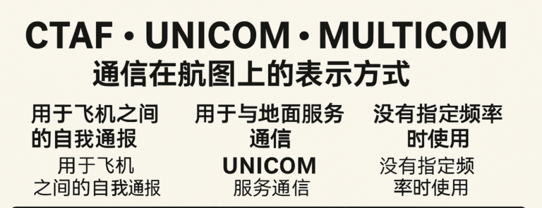 ctaf unicom flightwaypoint.com