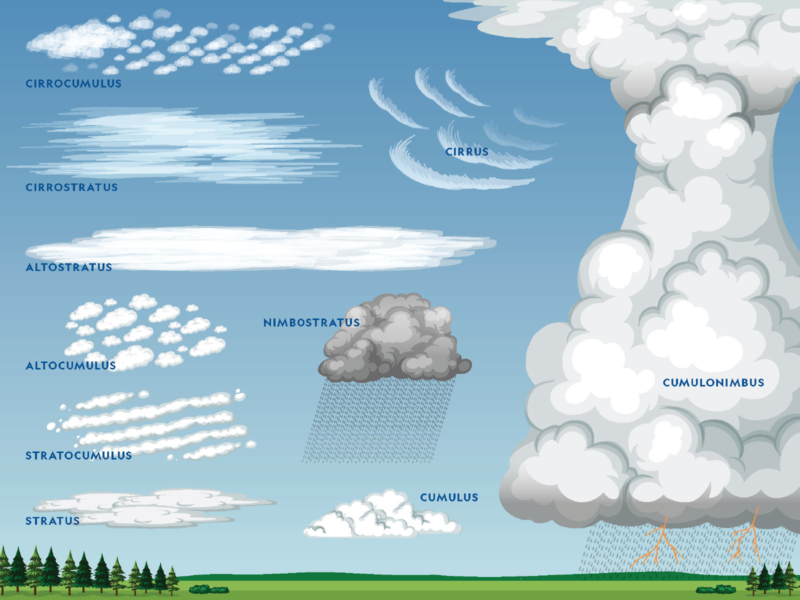 cloud ifr private pilot flying
