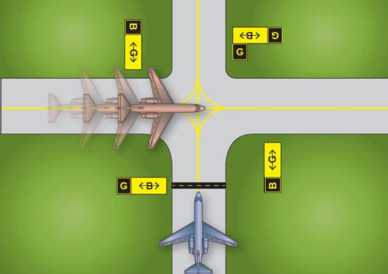 hold short vs line up and wait flightwaypoint.com