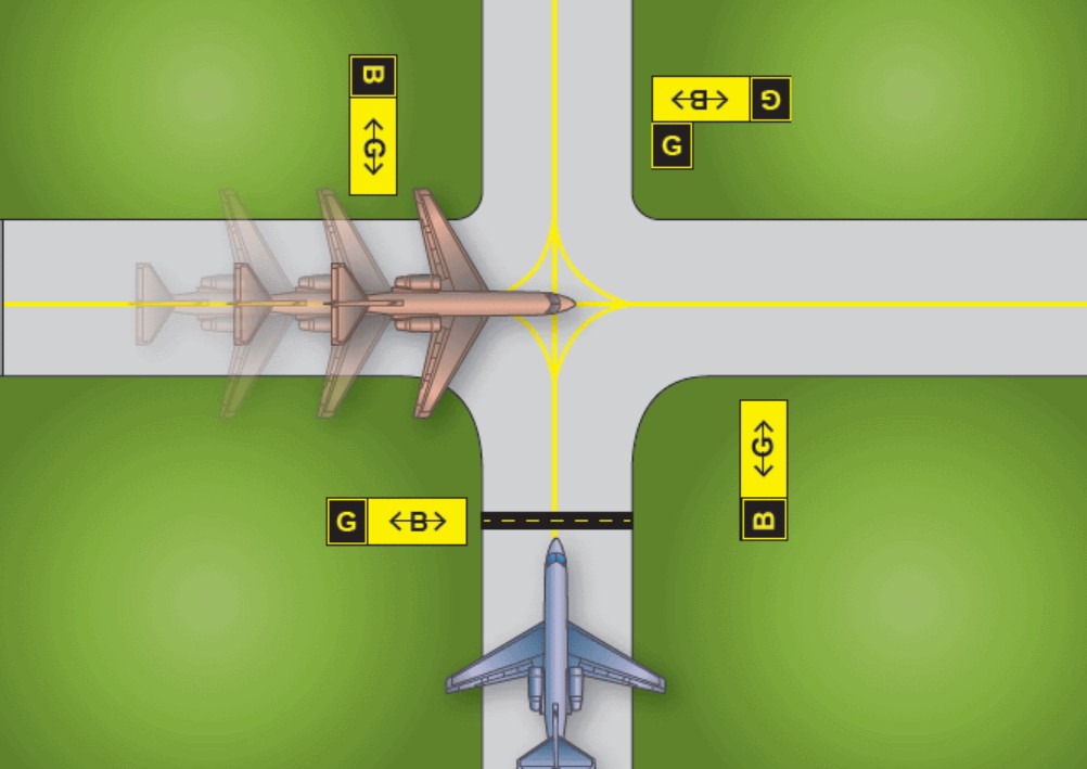hold short vs line up and wait flightwaypoint.com