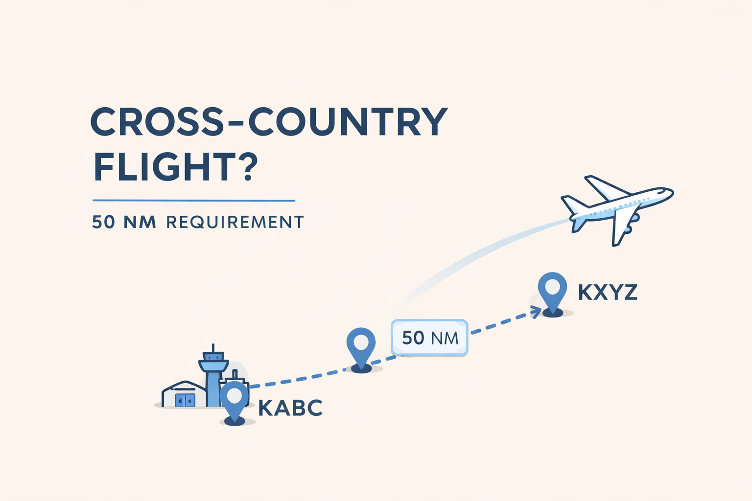 crosscountry flight flightwaypoint.com