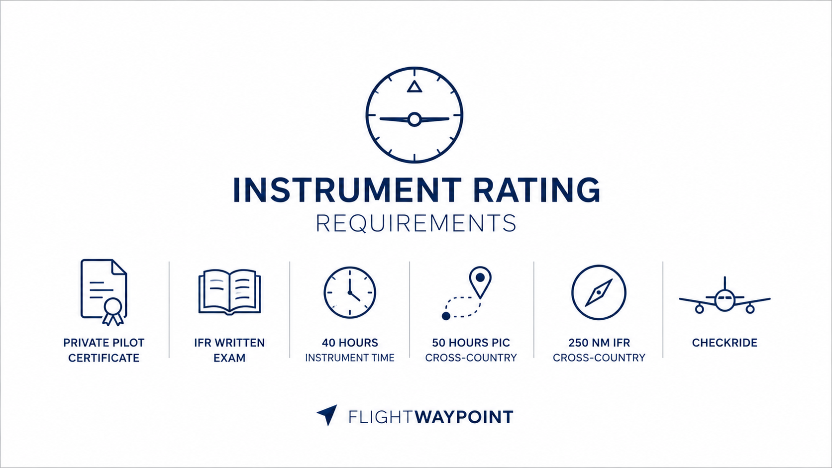 ifr requirement flightwaypoint.com