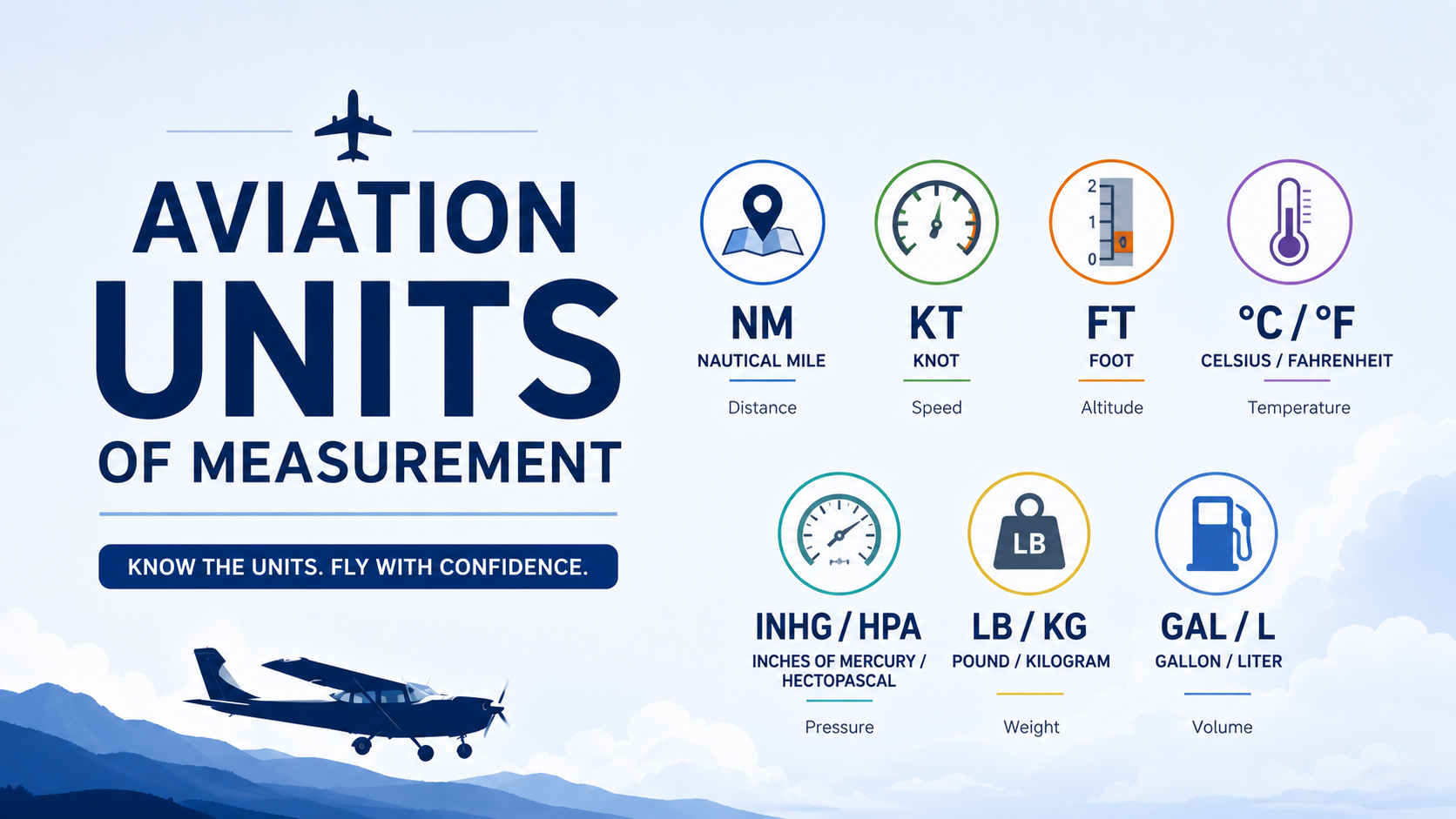 unit of measurement flightwaypoint.com