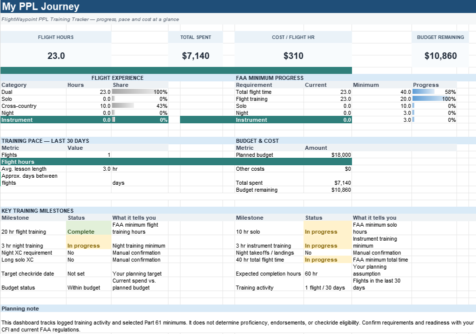 training tracker flightwaypoint.com